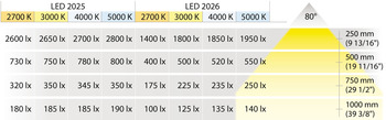 Ein-/Unterbauleuchte für Häfele Loox5 | Modell: 2025 | Lichtfarbe: warmweiß