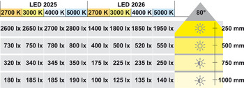 Ein-/Unterbauleuchte für Häfele Loox5 | Modell: 2025 | Lichtfarbe: warmweiß